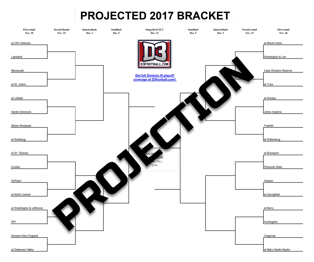 Playoff projection, download link below